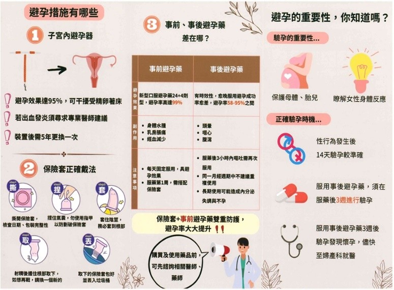 月事安心DM背面,包含避孕的重要性、避孕措施,詳請洽高雄市政府毒品防制局