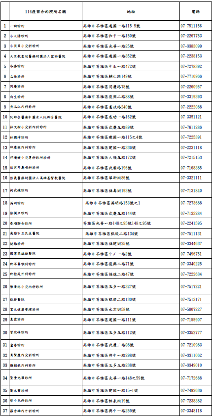 苓雅區肺炎鏈球菌合約院所