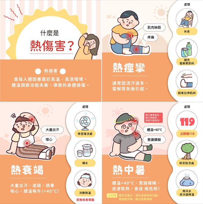 認識熱傷害