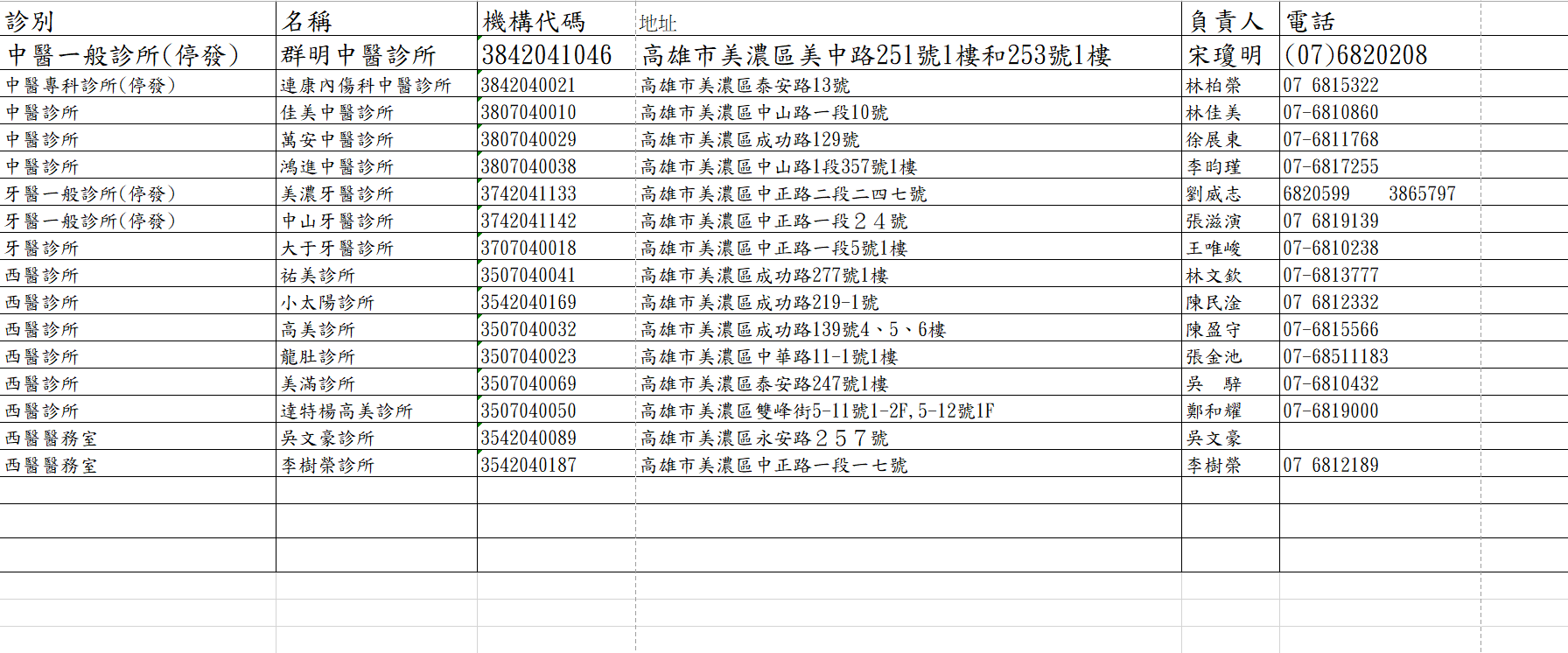 115年美濃區醫療診所名冊
