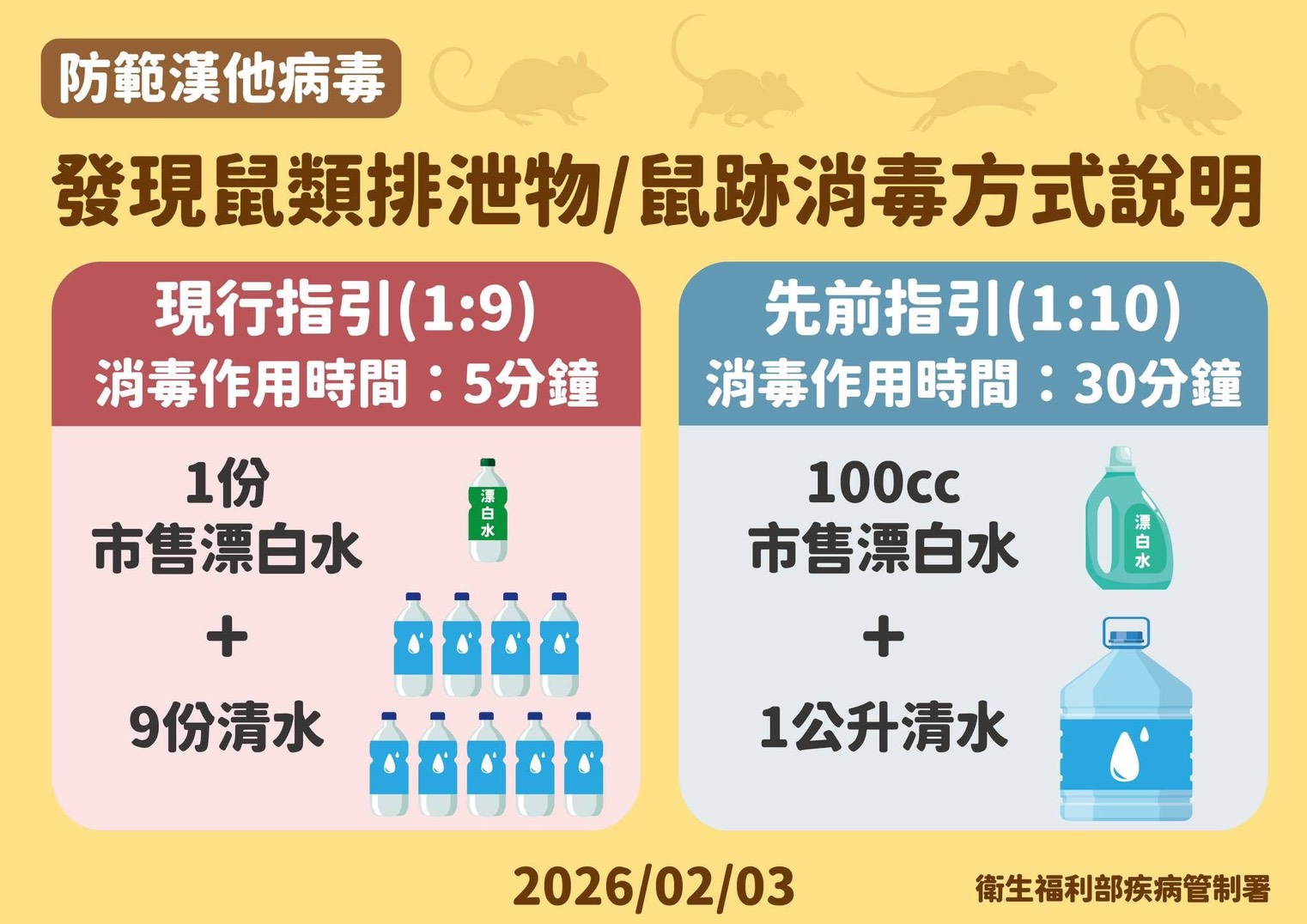 發現鼠類排泄物消毒方式