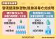 發現鼠類排泄物消毒方式