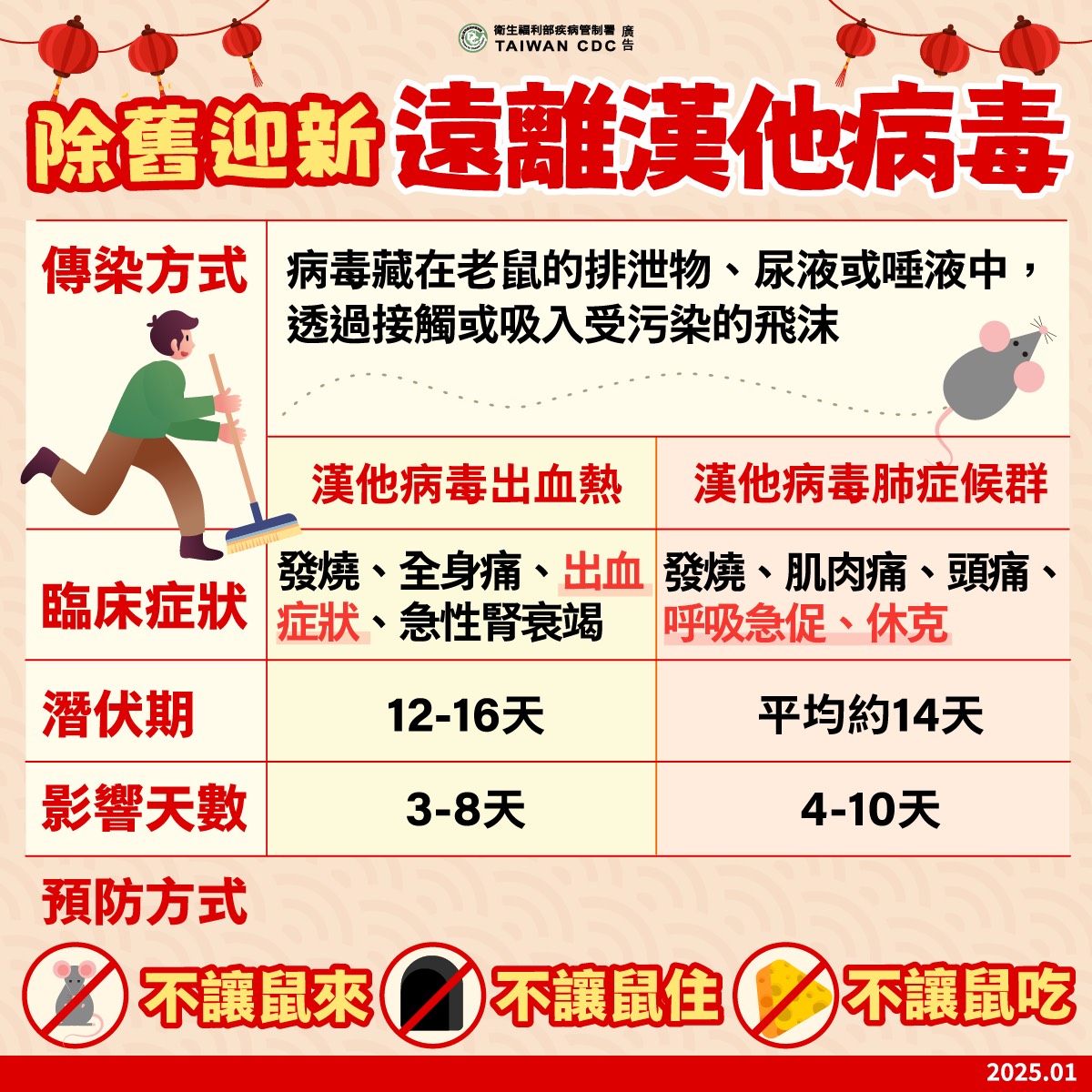 了解漢他病毒
