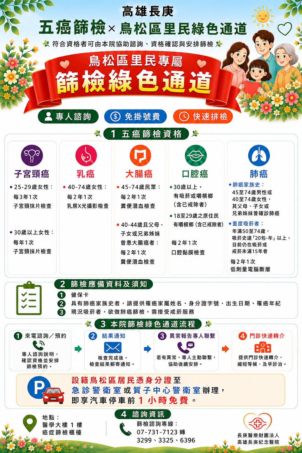 癌症篩檢綠色通道海報