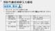 代謝症候群圖片-2