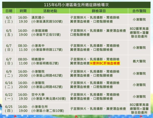 115年5月小港區衛生所癌症篩檢活動場次