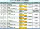 115年10月小港區衛生所癌症篩檢活動場次