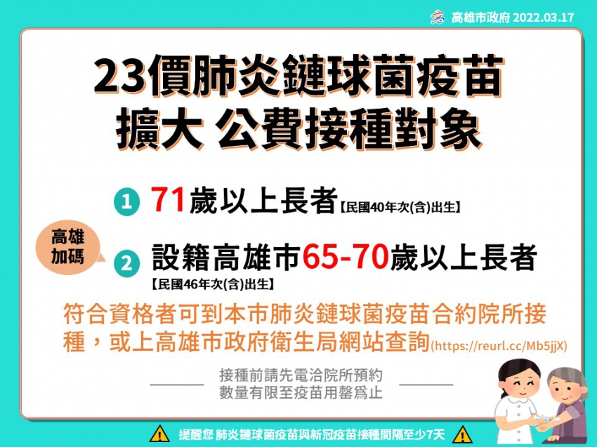 高雄市擴大｢23價肺炎鏈球菌疫苗｣公費對象 加碼65歲以上設籍高雄市長者預約接種 2257