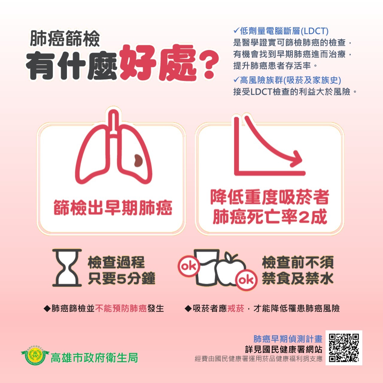 癌症篩檢