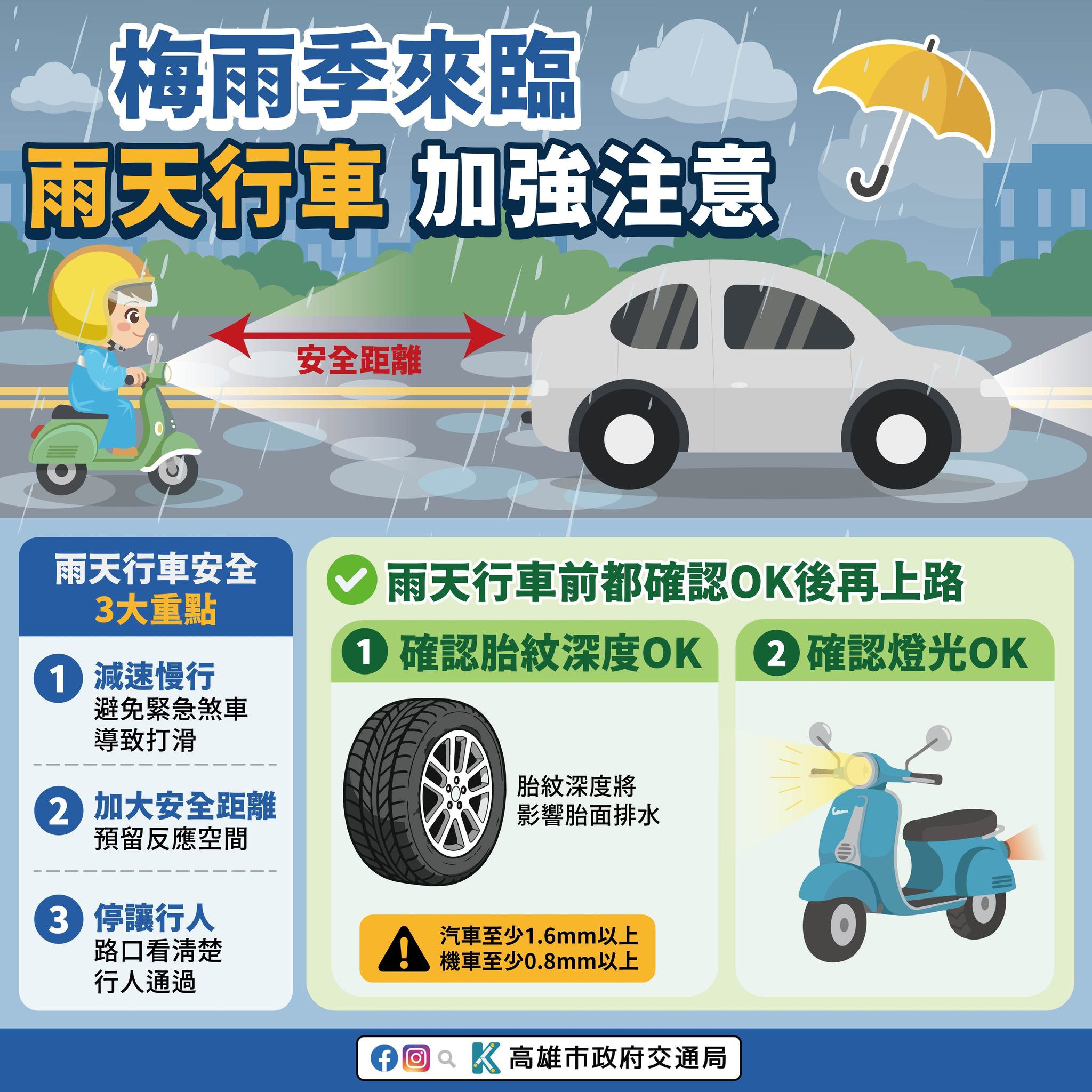 梅雨季來臨 雨天行車加強注意
