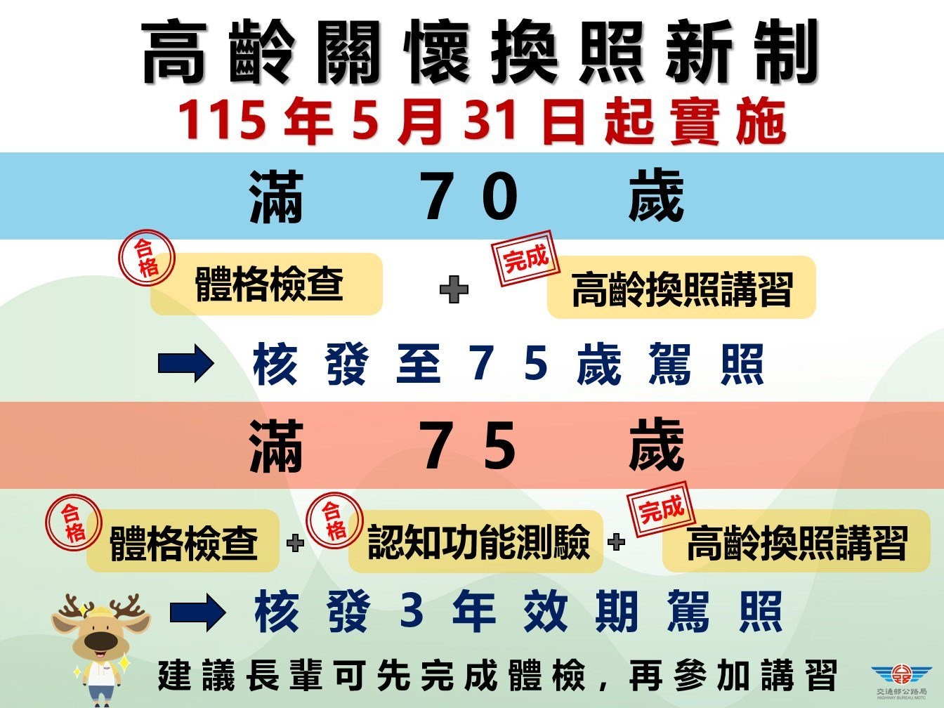 高齡關懷換照新制