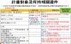113年疫苗接種對象應攜帶佐證身份資料