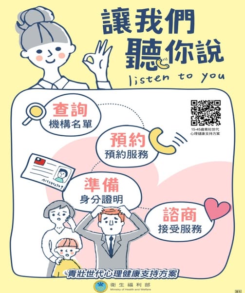 青壯世代心理健康支持方案-讓我們聽你說
