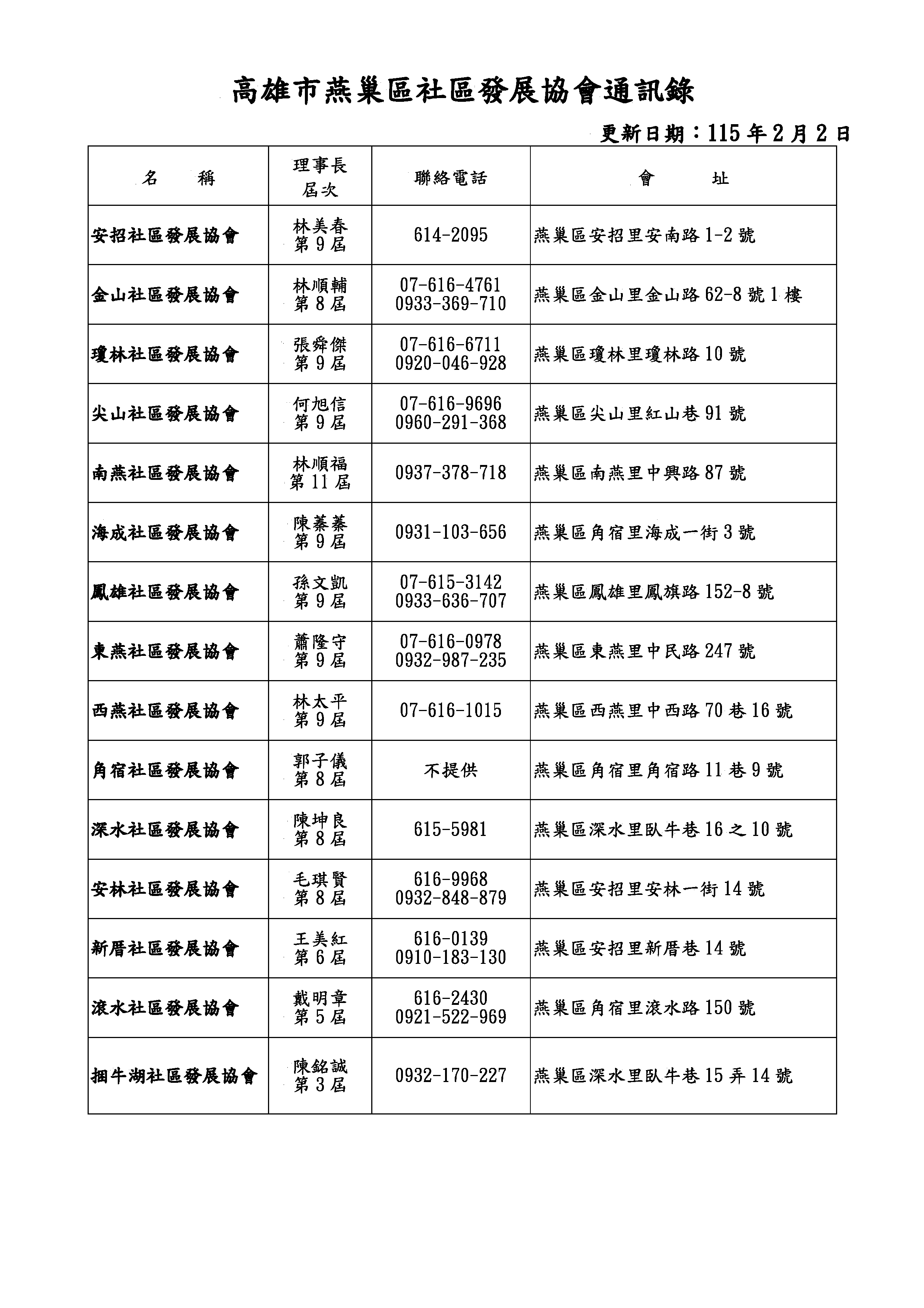 高雄市燕巢區社區發展協會通訊錄