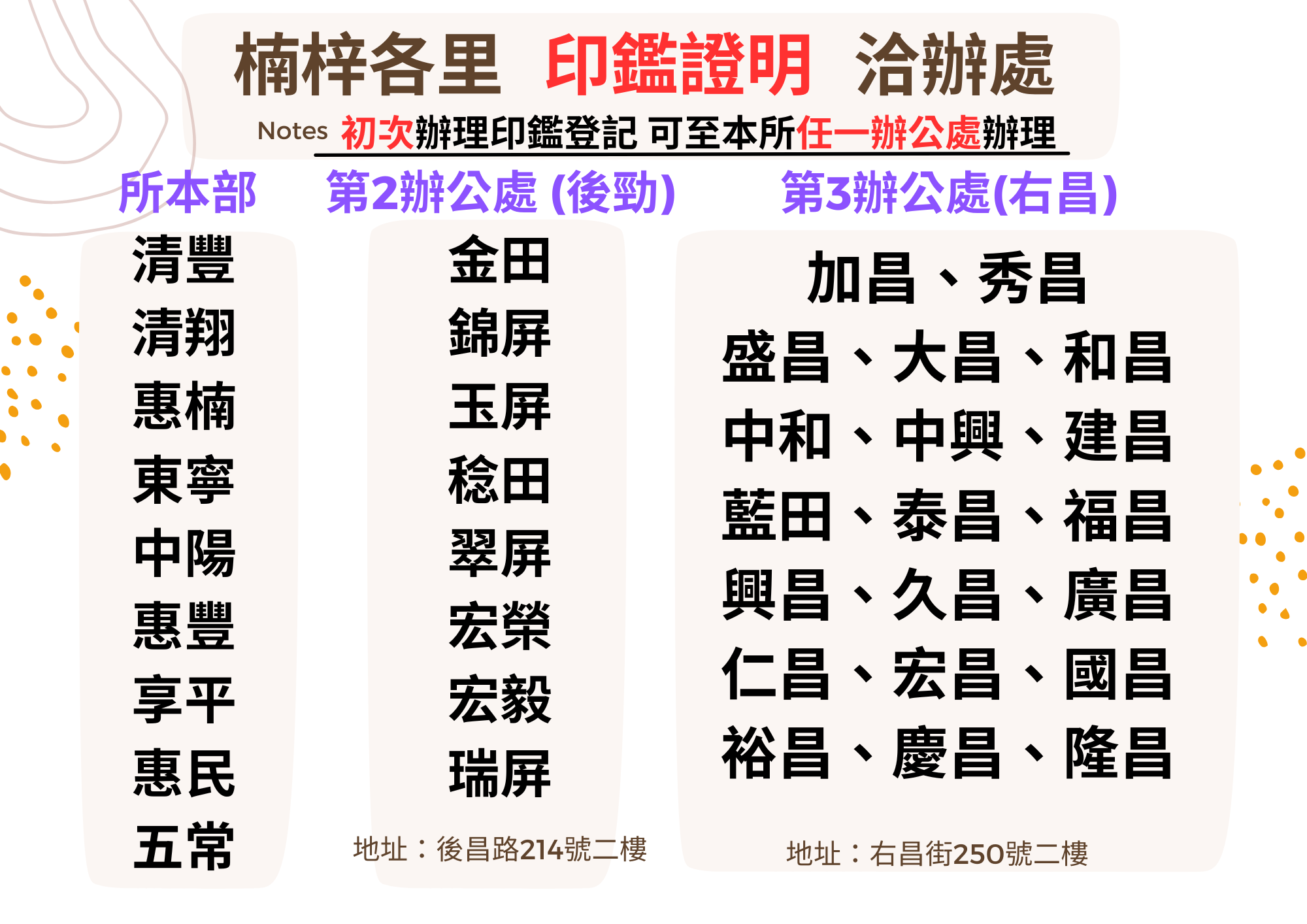 印鑑證明洽辦處