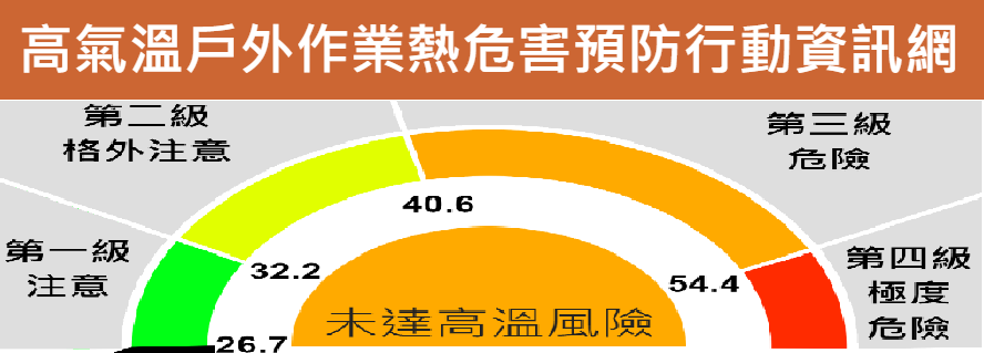 熱危害儀表板專網