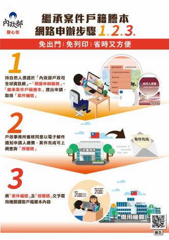 內政部戶政司全球資訊網 提供以自然人憑證網路申辦繼承案件戶籍謄本 免出門免列印既省時又方便 內政部戶政司全球資訊網 提供以自然人憑證網路申辦繼承案件戶籍謄本 免出門免列印既省時又方便