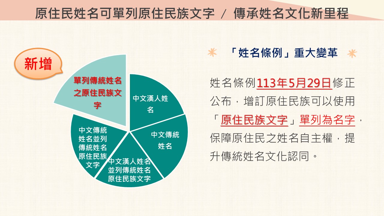 原住民姓名可單列原住民族文字 傳承姓名文化新里程