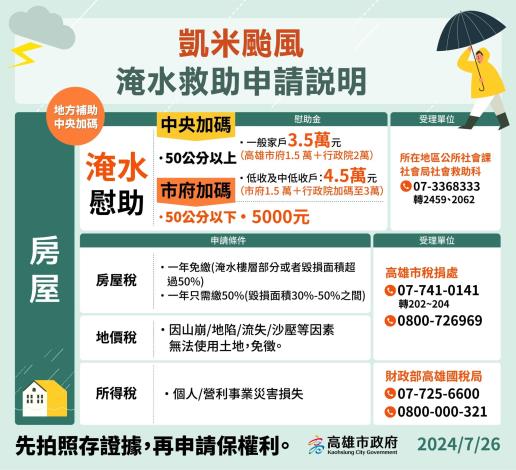 公告📢📢凱米颱風災損嚴重，政府相關補助措施報你知!!!!!