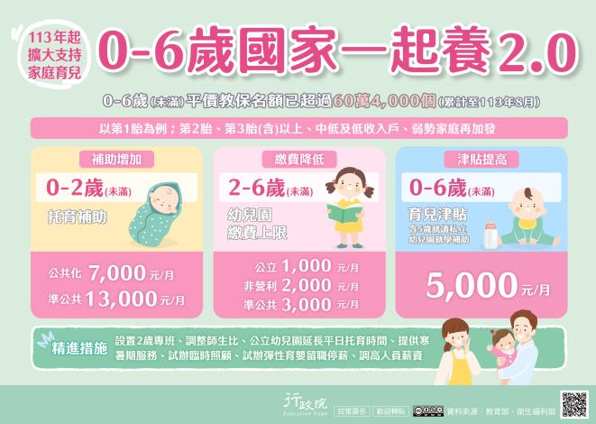 ✨「0-6歲國家一起養2.0」政策✨