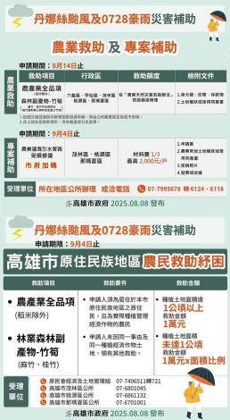 加速災後復原!市府補助推多項補助，希望幫助災民解決難關~補助詳見內文