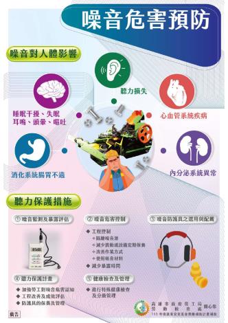 噪音危害預防