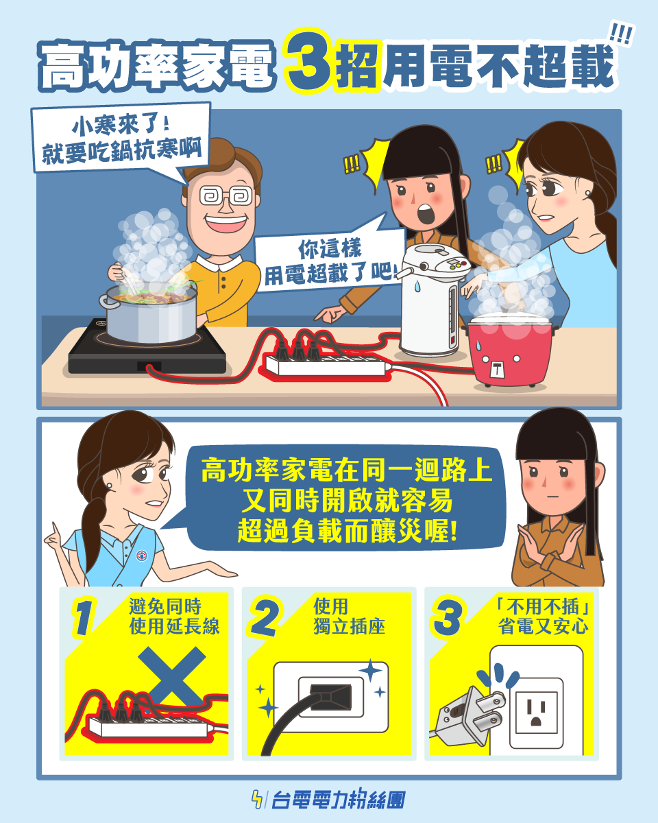 高功率家電3招用電部超載