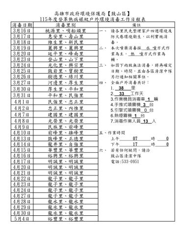 環保局115年度登革熱病媒蚊戶外環境消毒工作日期