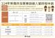 入營時程圖卡