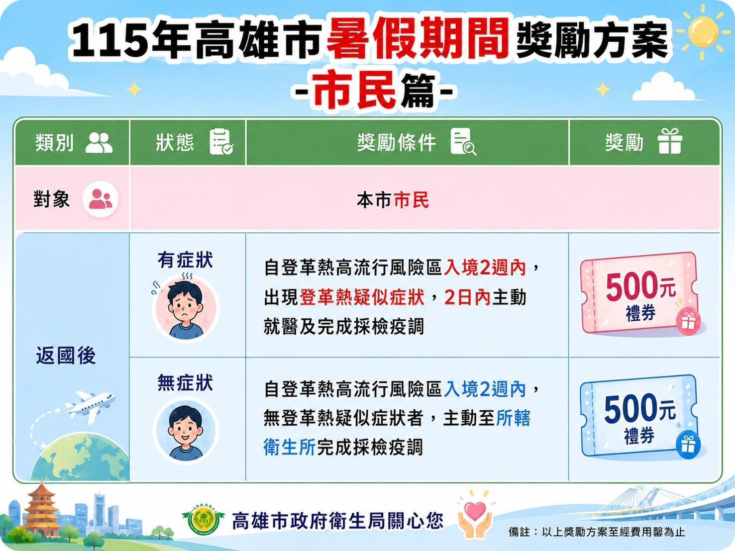 登革熱宣導圖卡2