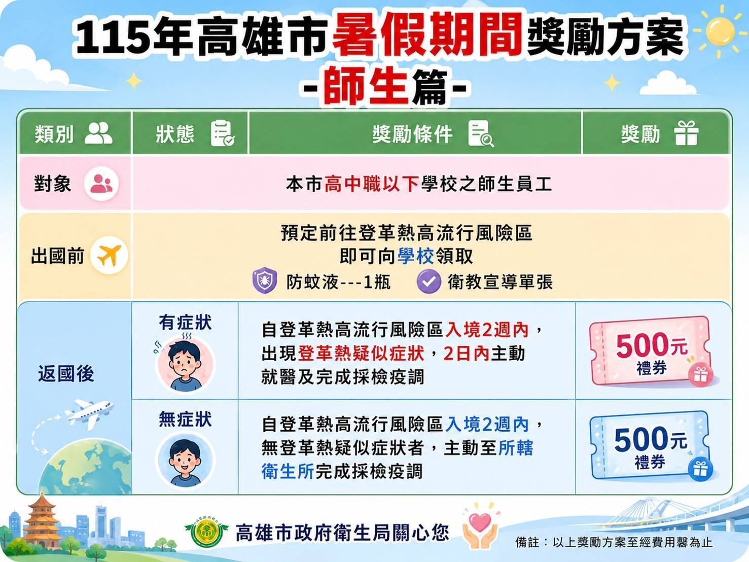 登革熱宣導圖卡3