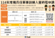 114年應接受常備兵役軍事訓練入營時程申請圖卡