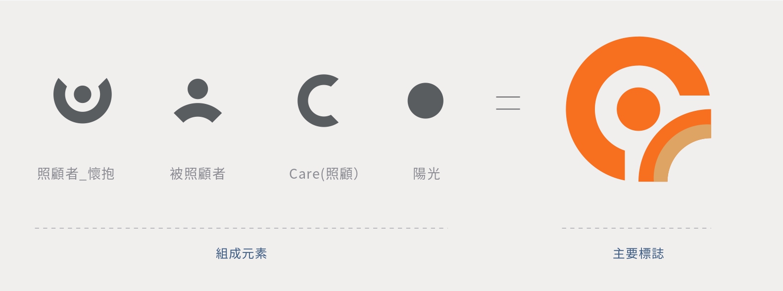 長照專區