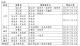 新聞稿(附表)