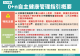0309 防疫鬆綁新制規劃-5 0 n概要
