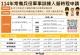 114年應接受常備兵役軍事訓練役男，申請優先入營、延緩入營之對象條件_