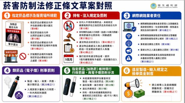 政院通過修法　電子煙製販最高7年徒刑、持有罰10萬(115)