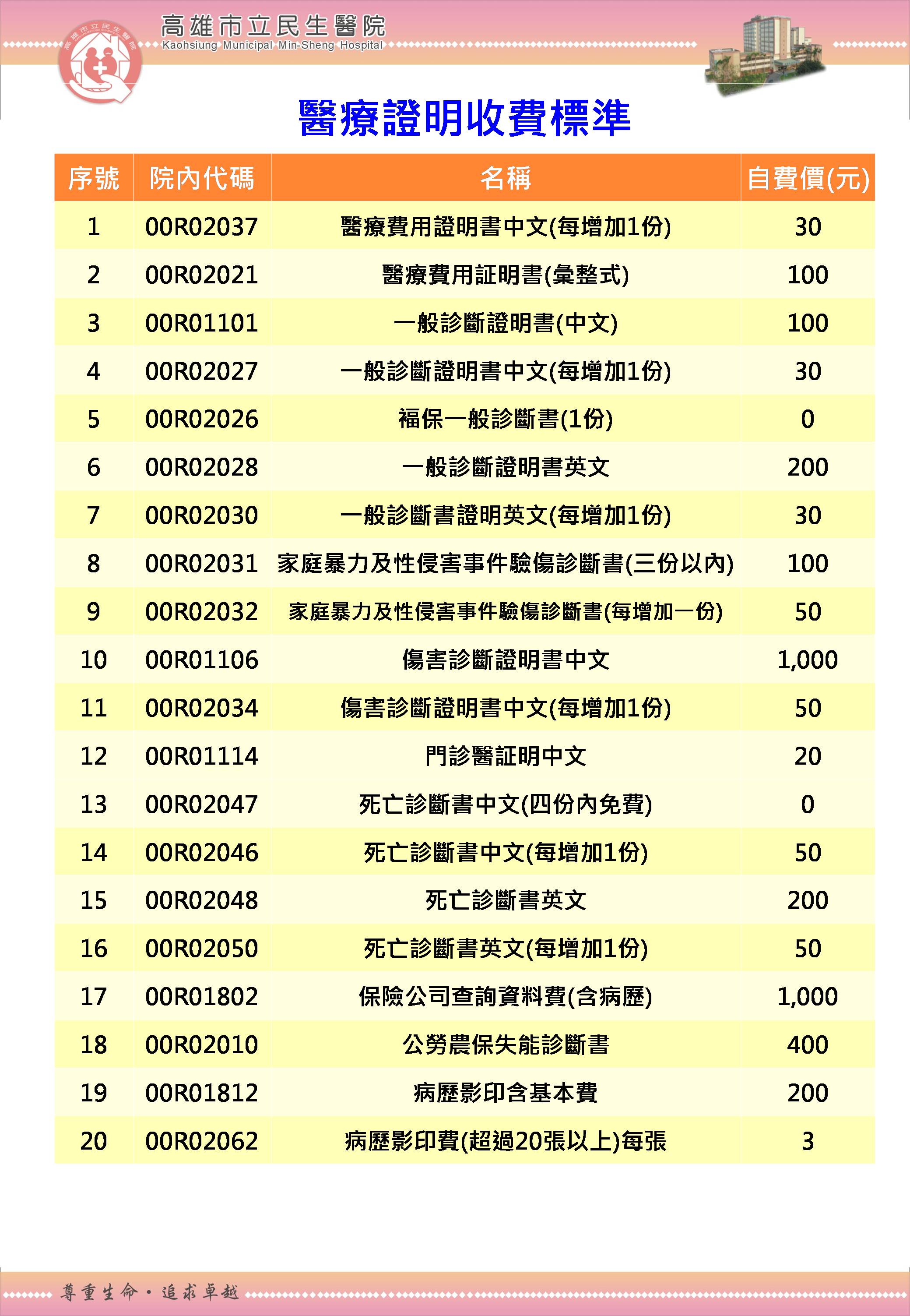 醫療證明收費