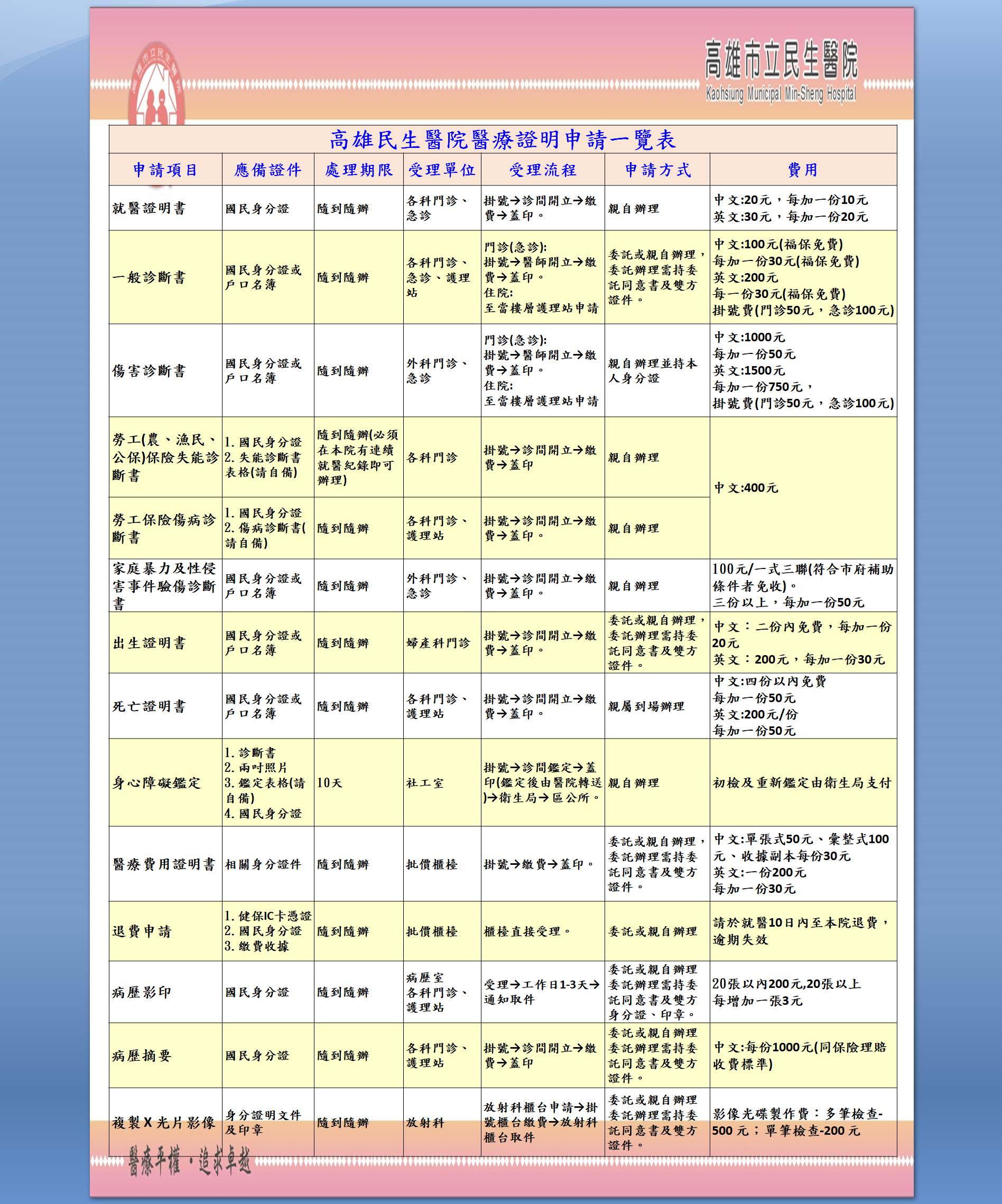 醫療證明書