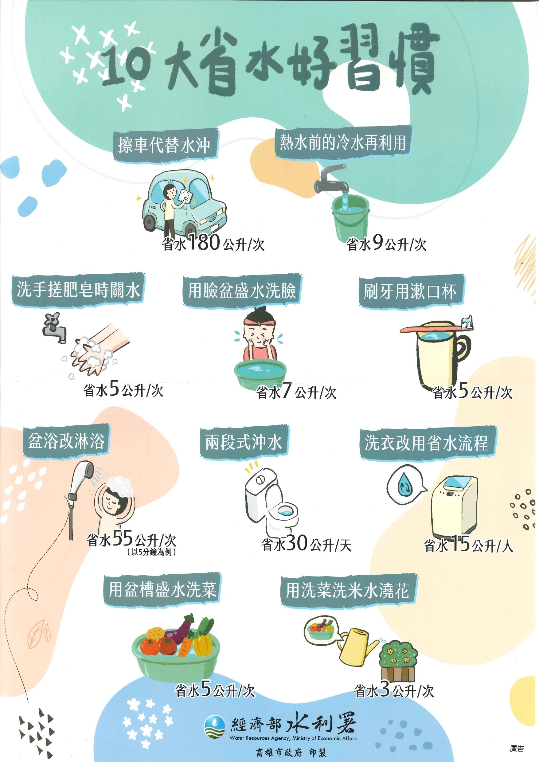 轉知高雄市政府水利局10大省水好習慣宣導海報