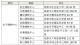 高雄市社福卡（敬老卡、博愛卡）自114年7月1日起擴大社福點數使用範圍再擴大-2