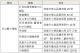 高雄市社福卡（敬老卡、博愛卡）自114年7月1日起擴大社福點數使用範圍再擴大-3