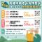 高雄市社福卡（敬老卡、博愛卡）自114年7月1日起擴大社福點數使用範圍再擴大-1