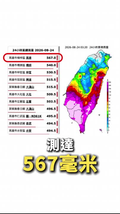 雨量破紀錄超越莫拉克 市府嚴加戒備守護市民安全