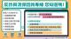 反詐與消保諮詢專線