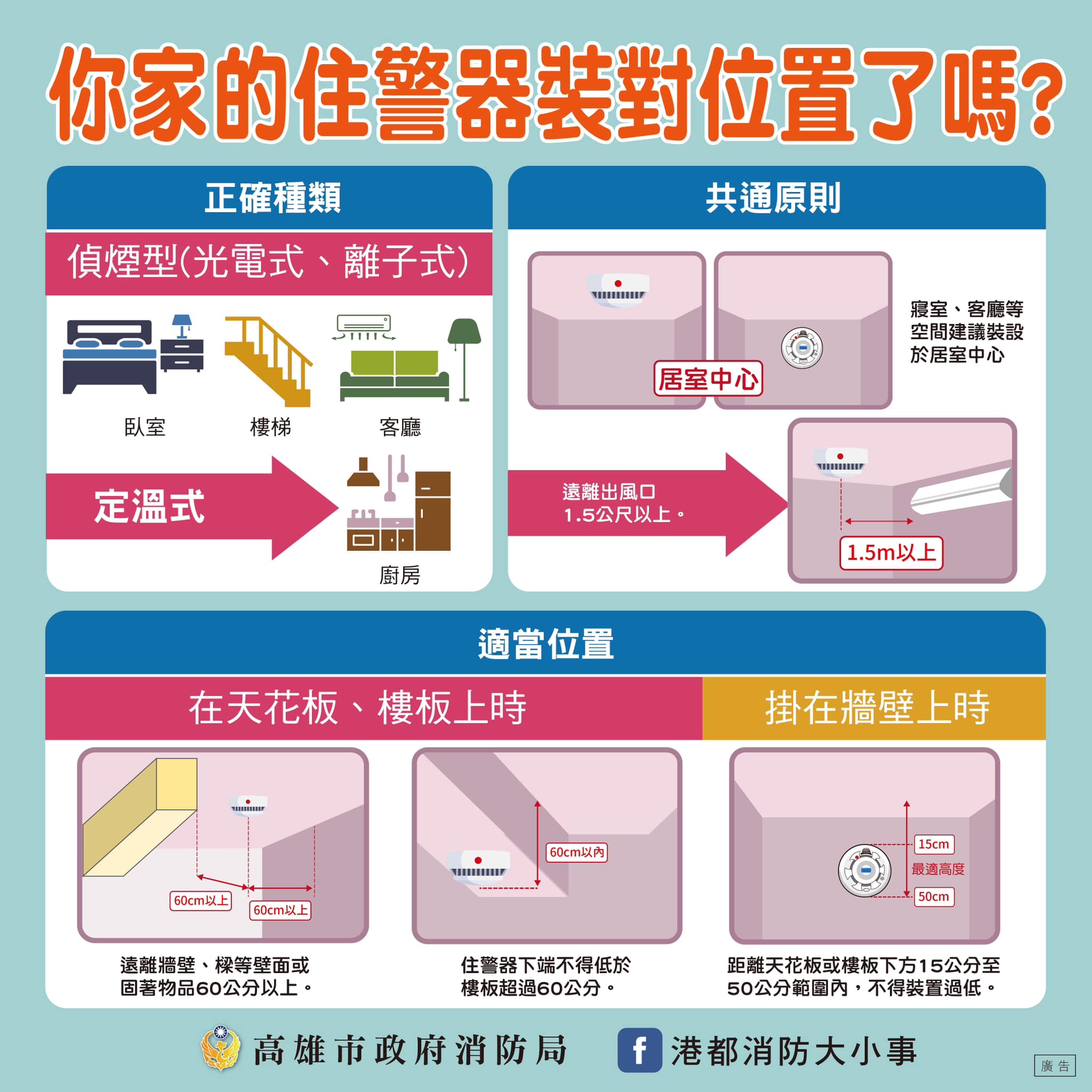 住警器正確安裝 住警器正確安裝