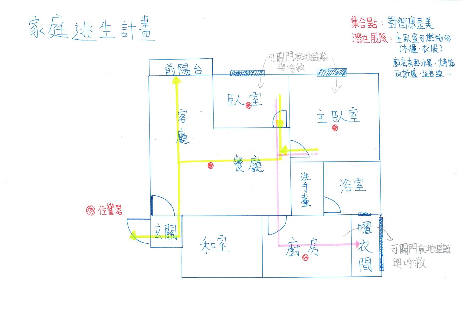 家庭逃生計畫 家庭逃生計畫
