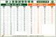 新上里鄰調整前後對照表