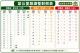 菜公里鄰調整前後對照表