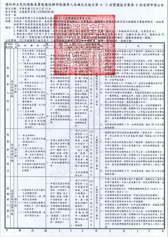 112（113）年度後備軍人及補充兵緩召4、5款及儘召4款受理申請